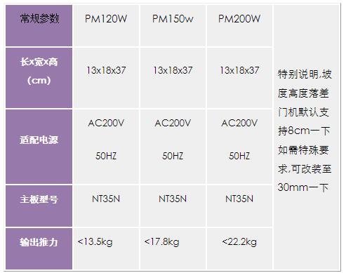 平開(kāi)門(mén)電機(jī),平開(kāi)門(mén)機(jī),平開(kāi)門(mén)機(jī)廠(chǎng)家,佛山平開(kāi)門(mén)機(jī)